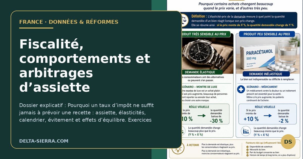 Fiscalité, comportements et arbitrages d’assiette