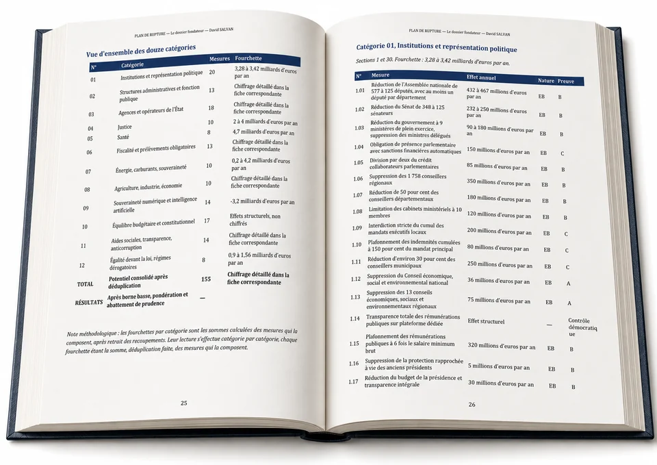 Classement et méthode d’examen des agences, opérateurs et organismes publics.