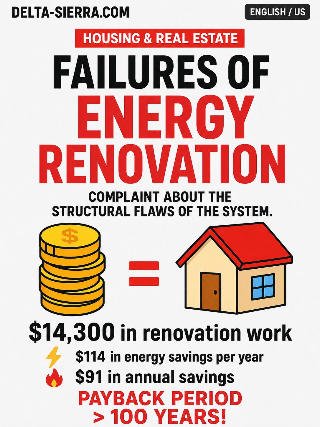 Failures of energy renovation