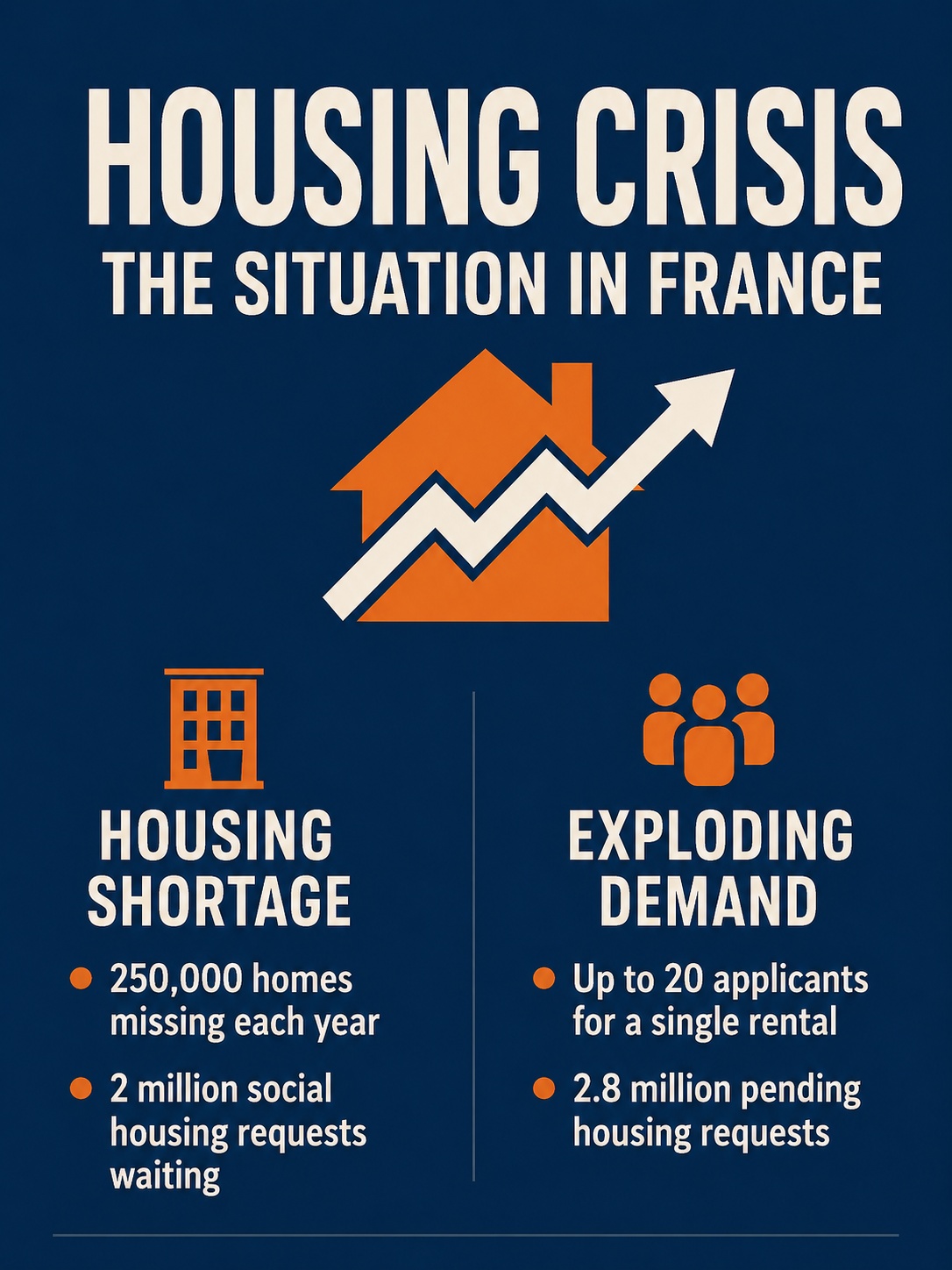 Proposals to revive the rental supply