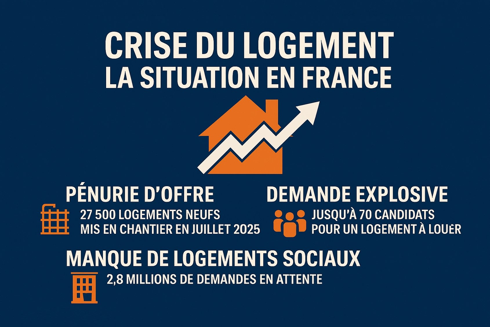 Propositions pour relancer l'offre locative