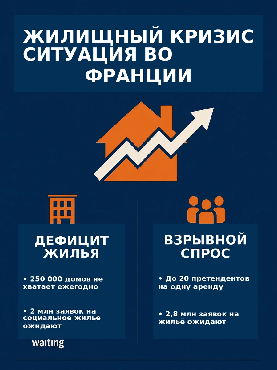 Предложения по оживлению арендного предложения