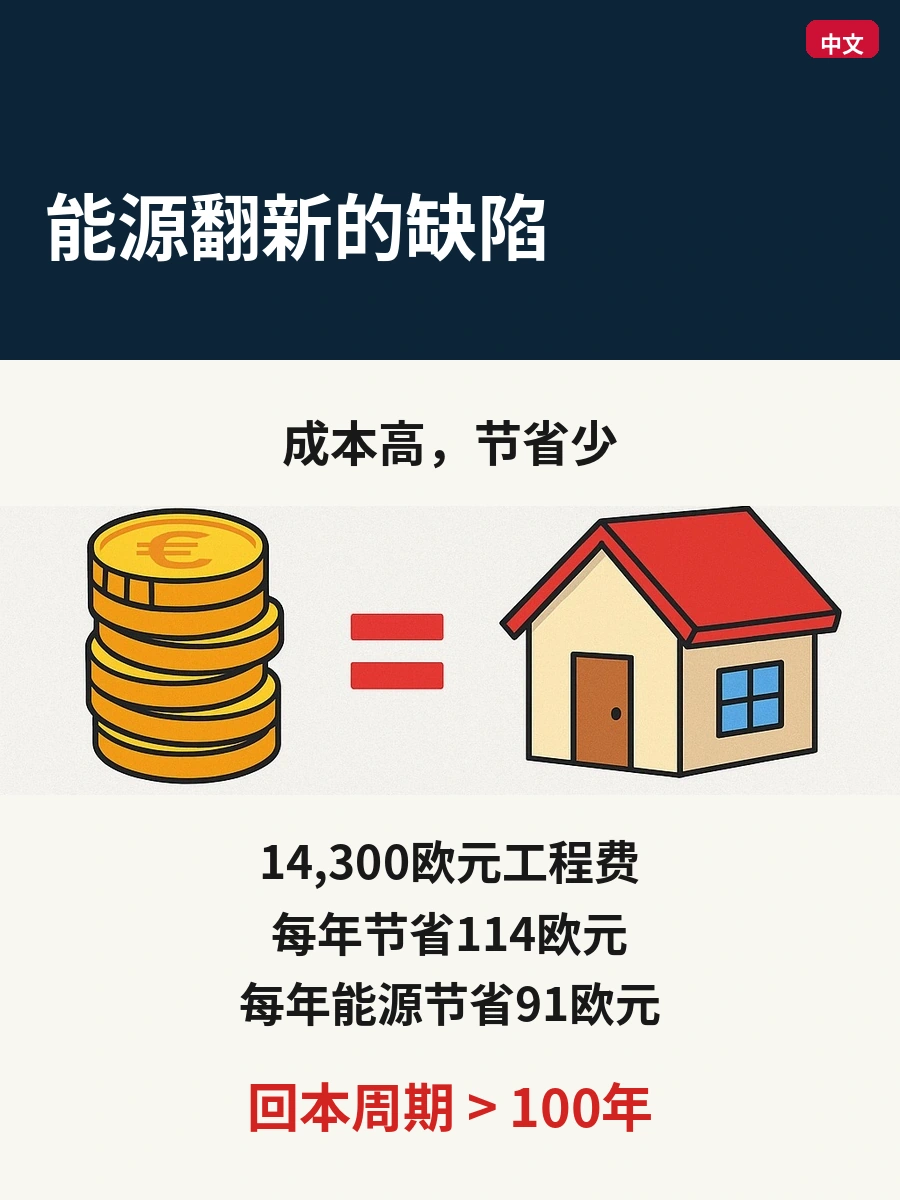 能源翻新的缺陷