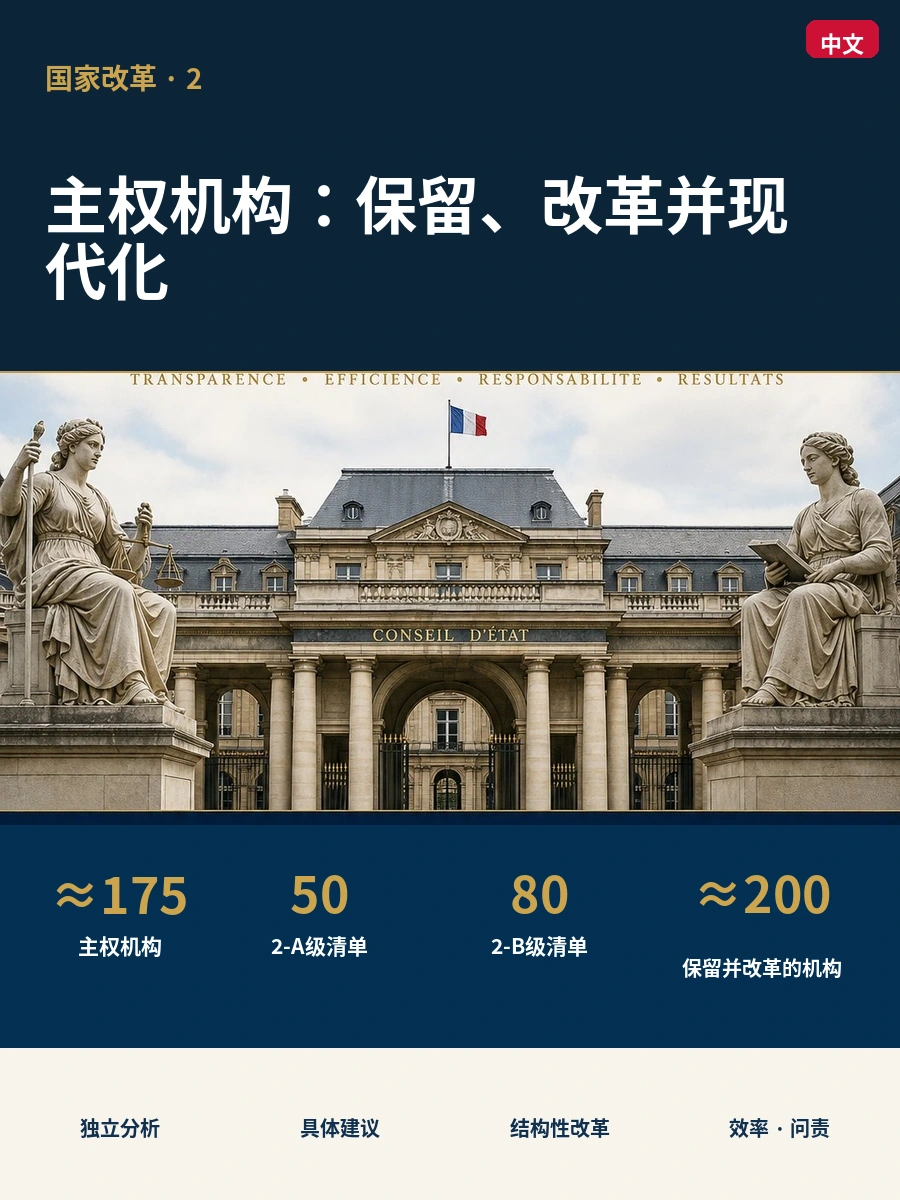 主权机构：保留、改革并现代化
