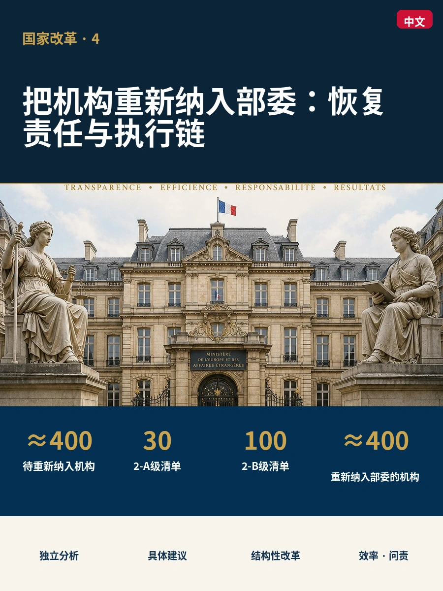 把机构重新纳入部委：恢复责任与执行链