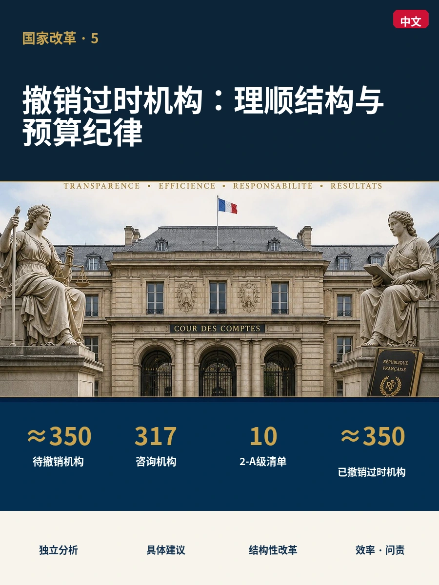撤销过时机构：理顺结构与预算纪律