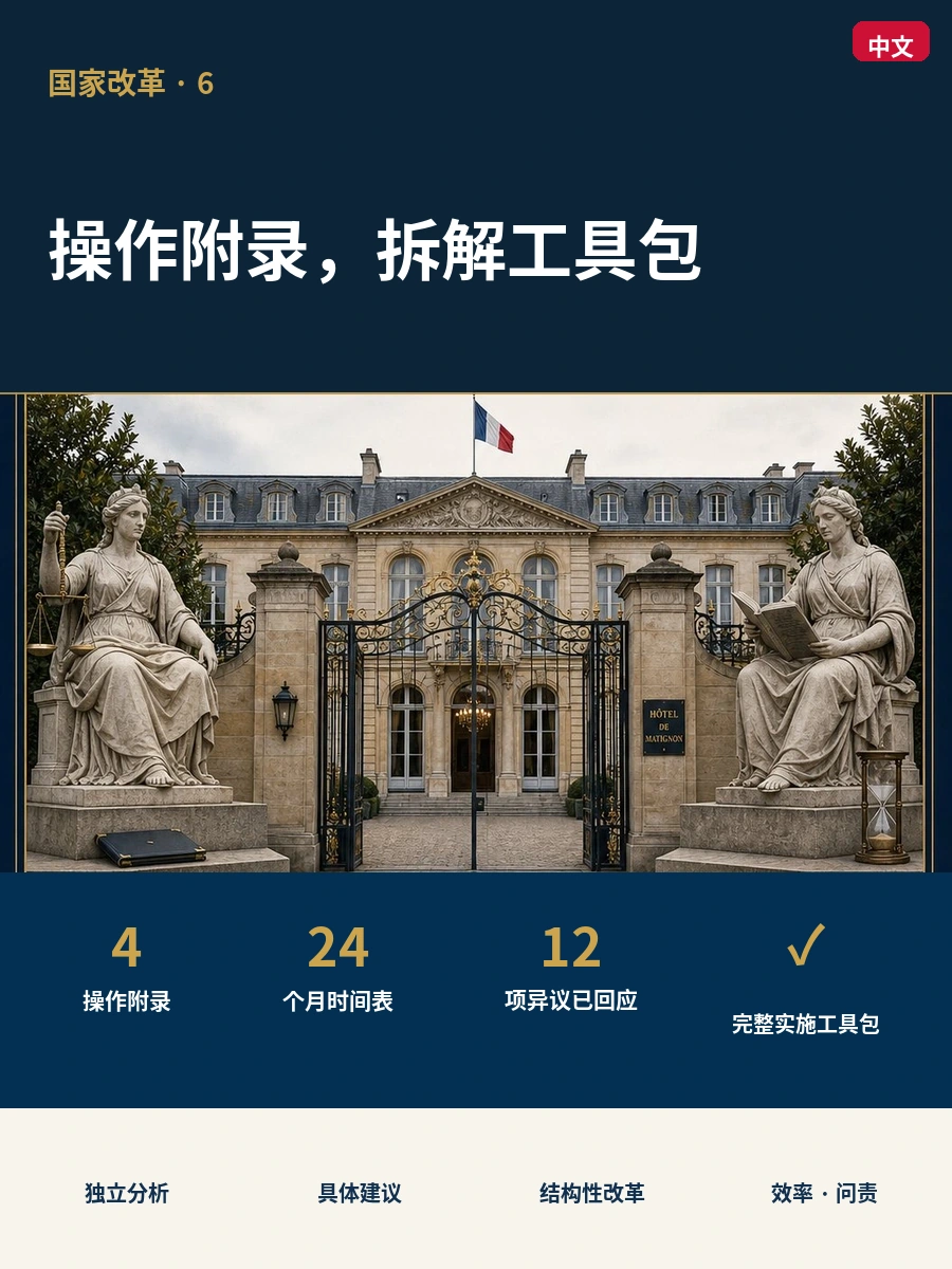 操作附录，拆解工具包