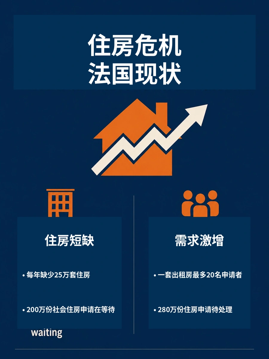 重振租赁供给的建议