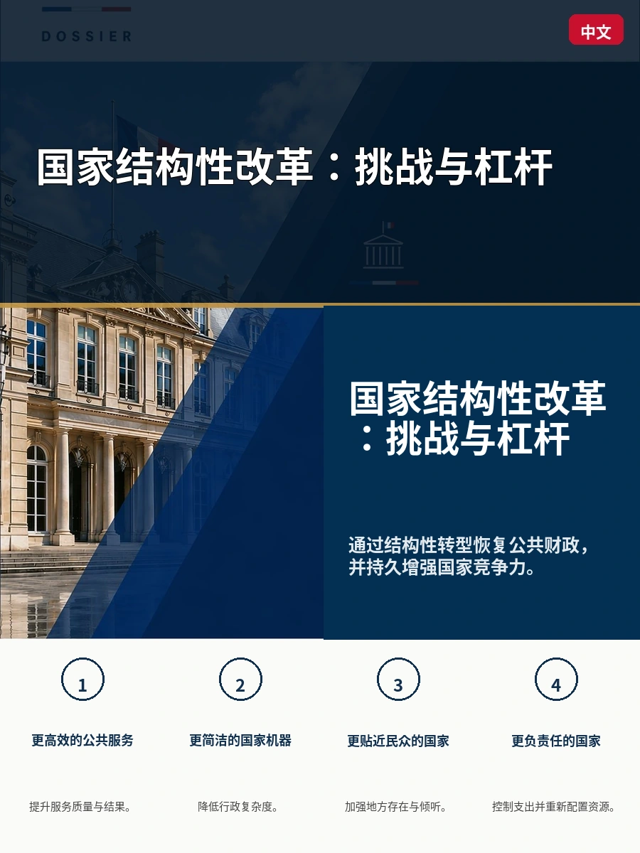 国家结构性改革：挑战与杠杆