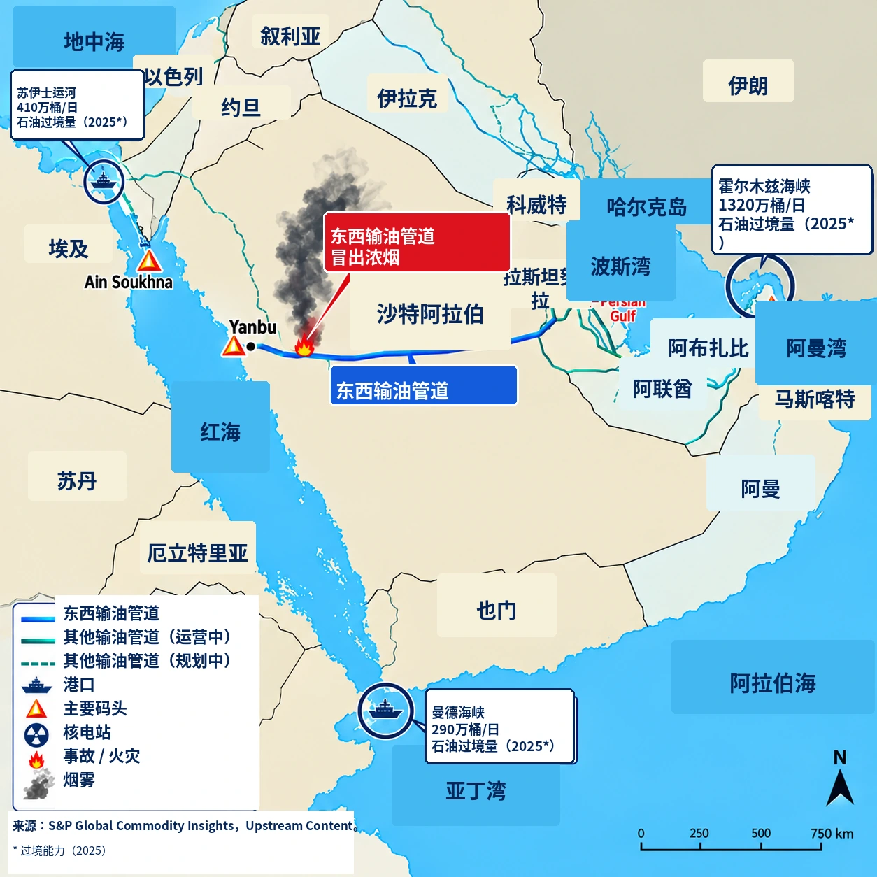 从苏伊士运河到霍尔木兹海峡的中东石油通道地图