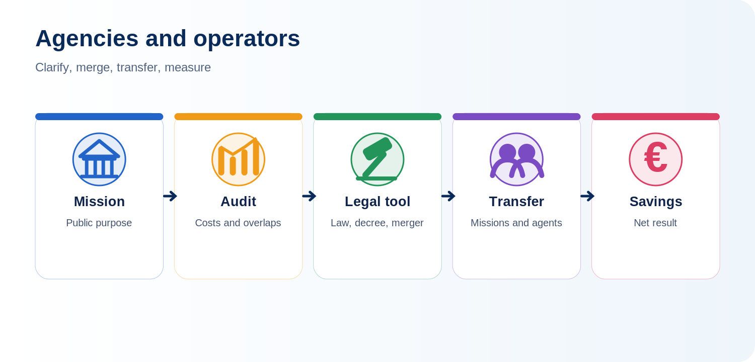 Illustration éditoriale sur la réforme de l’État et les objections
