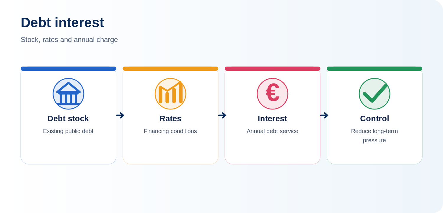 Editorial illustration about debt interest payments
