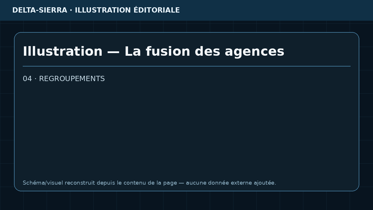 Illustration — La fusion des agences