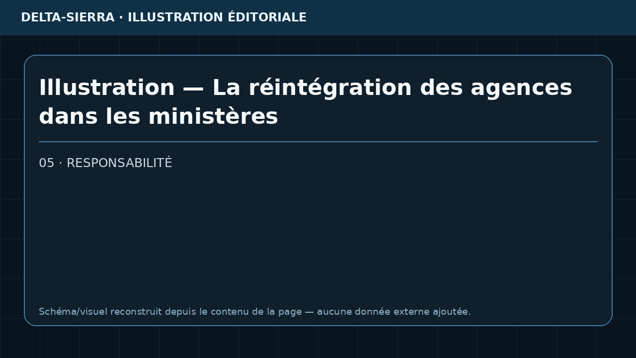 Illustration — La réintégration des agences dans les ministères
