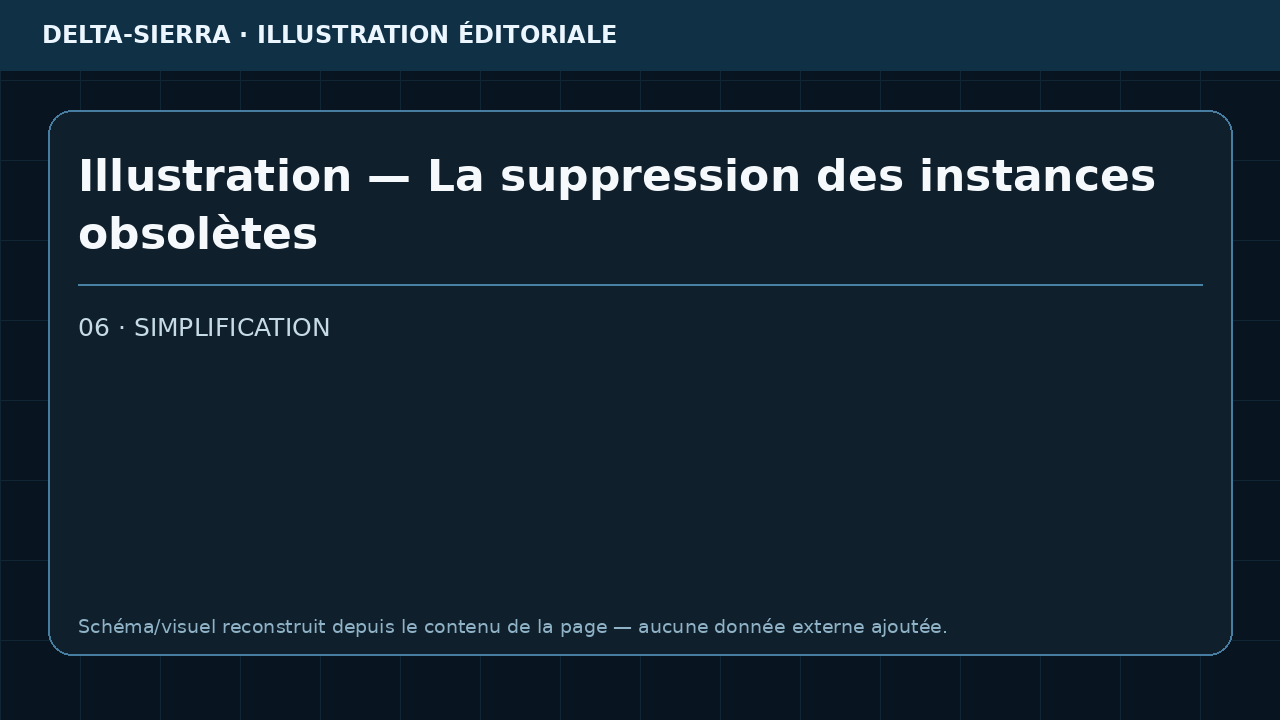 Illustration — La suppression des instances obsolètes