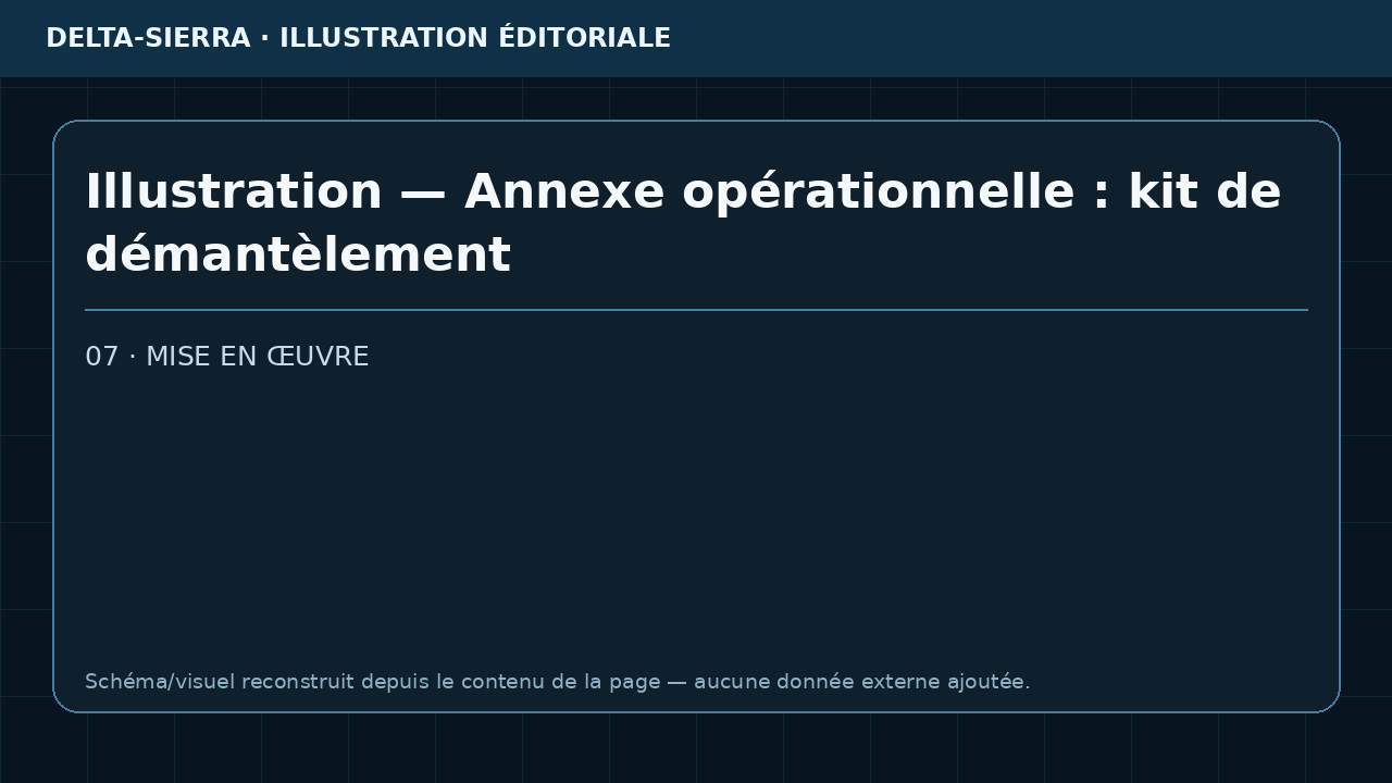 Illustration — Annexe opérationnelle : kit de démantèlement