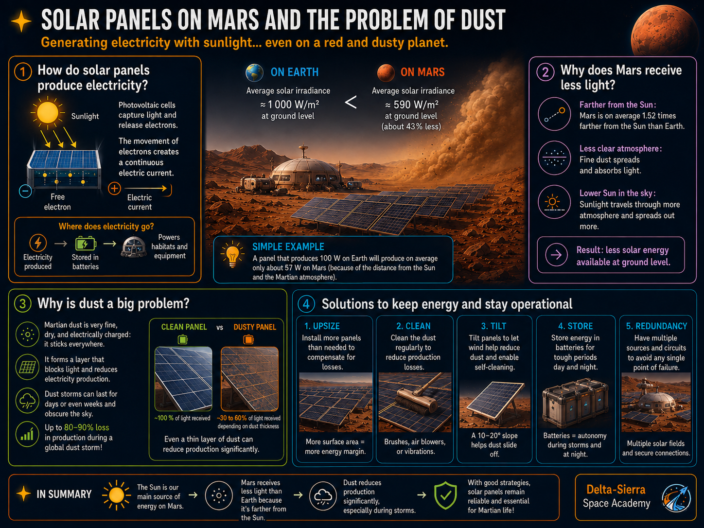 Technical illustration 006 for Mars dust: contamination, filtration, abrasion and maintenance