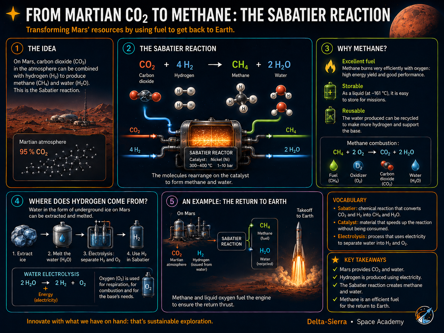 Technical illustration 008 for AM-03.05 — Chemical reaction and conservation: atoms rearrange; they do not vanish