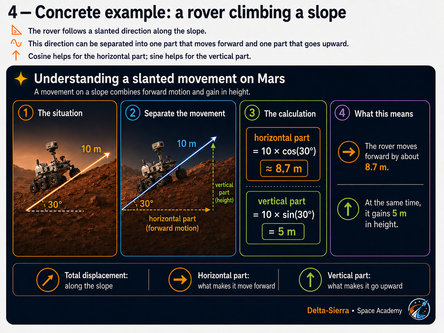 Technical illustration 012 for AM-02.04 — Force and Newton’s laws: why a rocket changes motion
