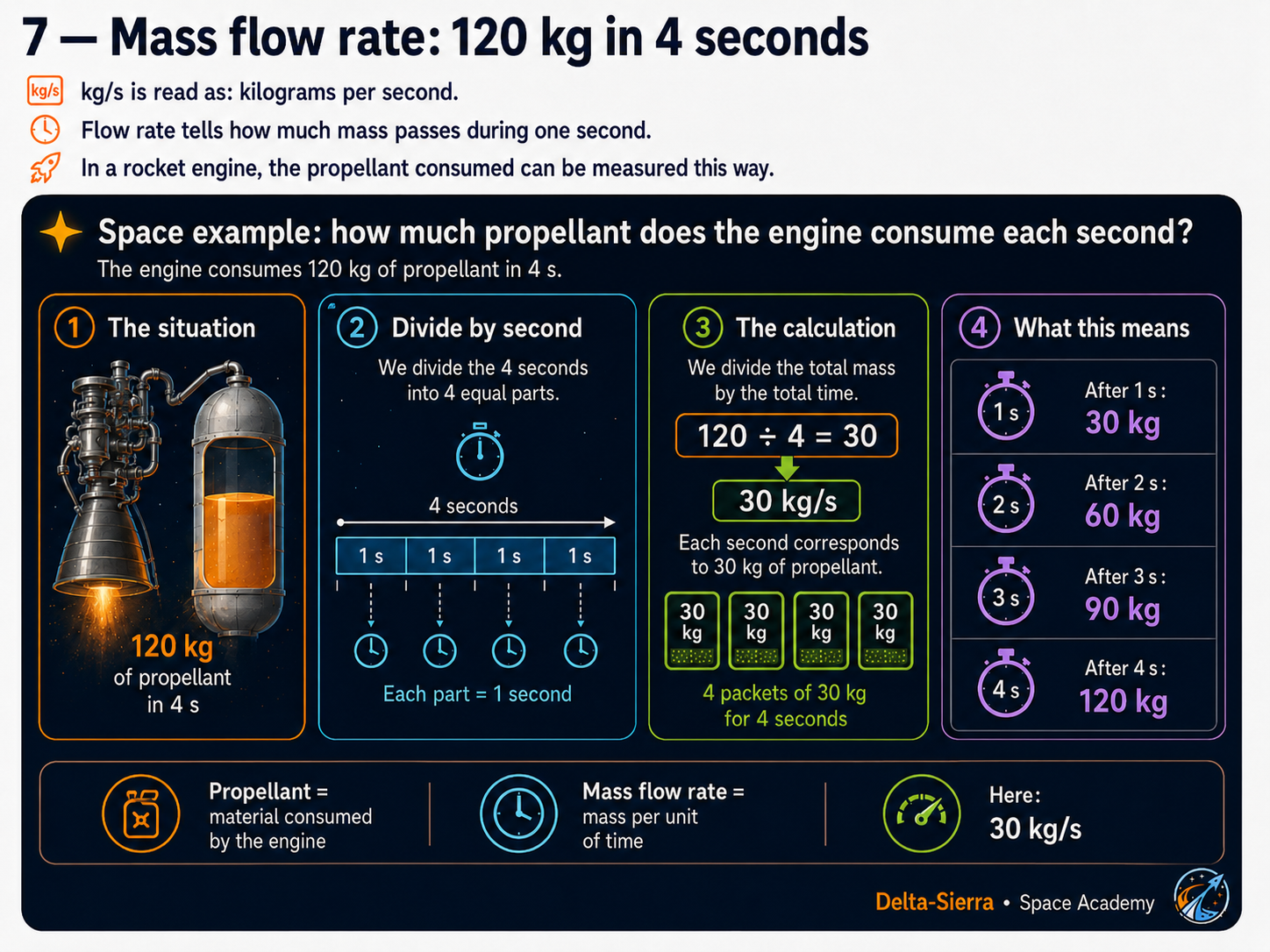 Technical illustration 015 for Why 5 kg/s rather than 3 or 10? How an engine really controls flow