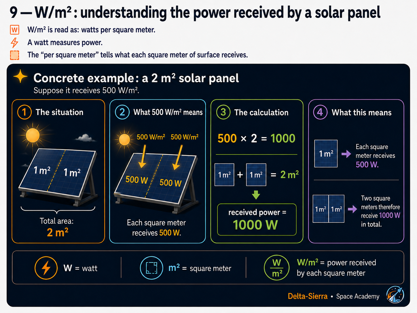 Technical illustration 017 for AM-02.05 — Work, energy, and power: how much energy, and how fast?