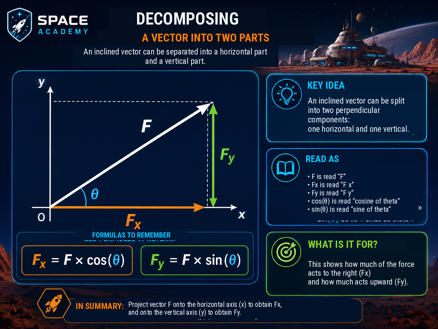 Technical illustration 025 for AM-01.08 — Vectors: understanding an arrow, its size and its direction