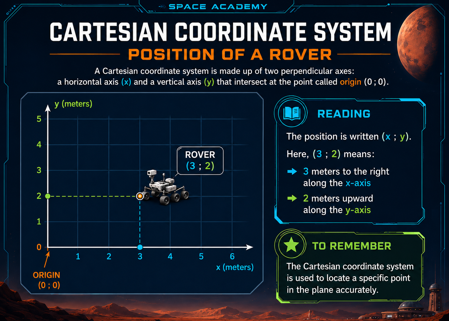 Technical illustration 032 for AM-01.09 — Coordinates and reference frames: saying exactly where a rover is