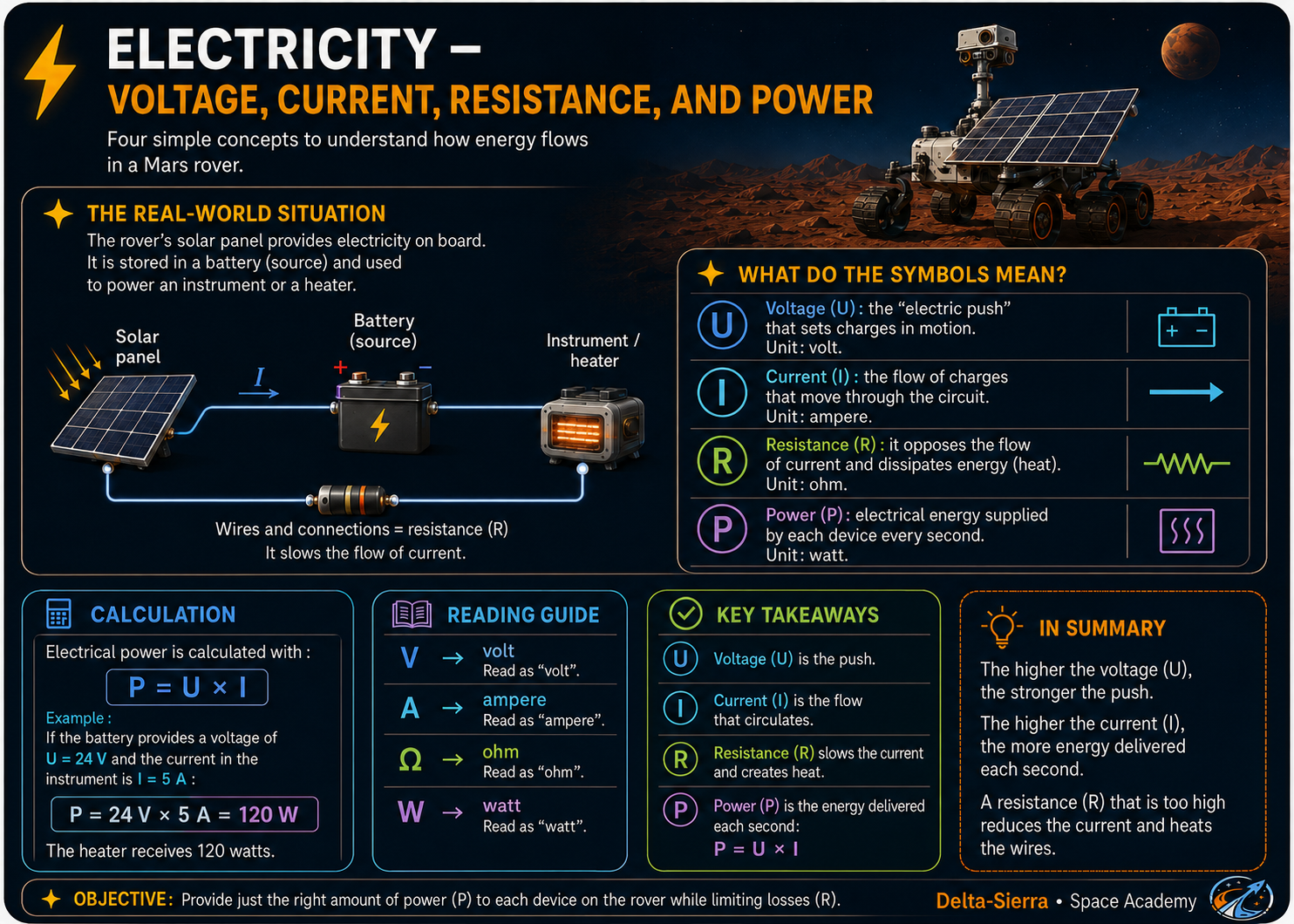 Technical illustration 042 for Electricity — voltage, current, resistance and power without magic