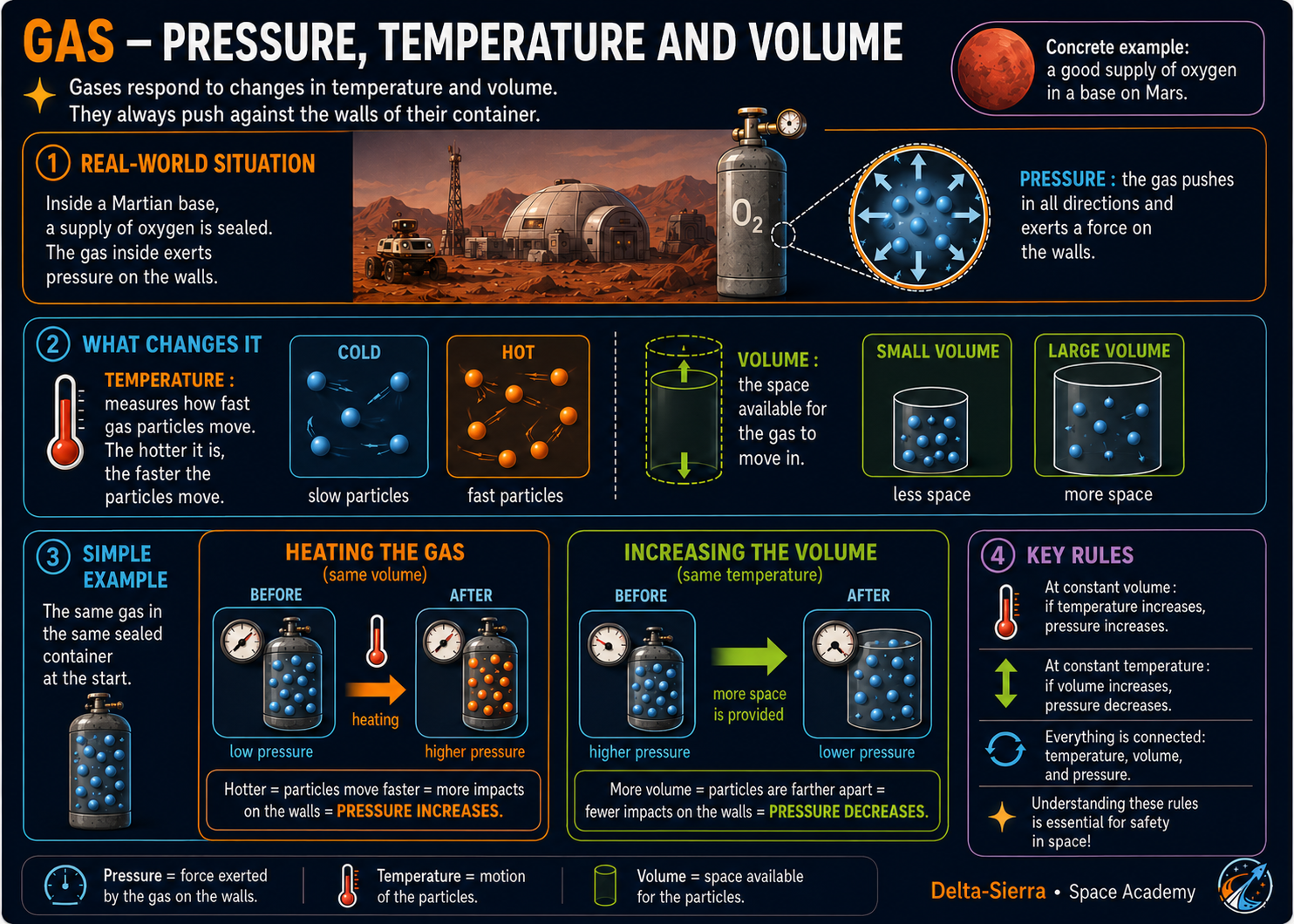 Technical illustration 043 for Gases, temperature and thermodynamics — track energy through a system