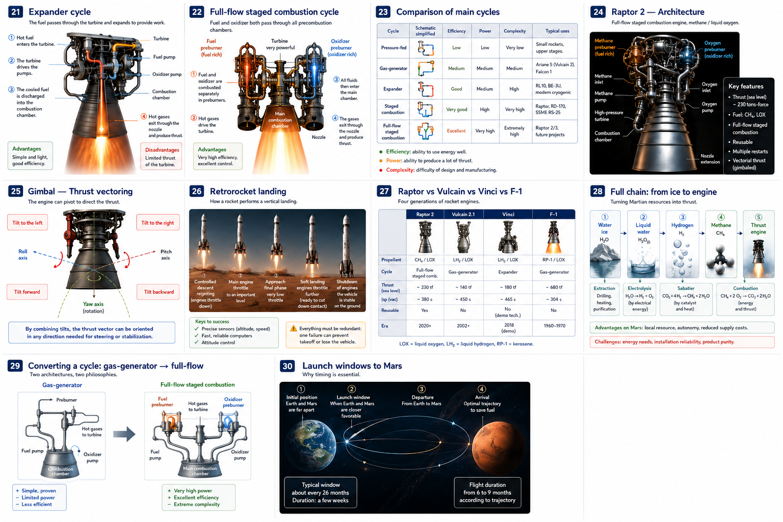 Technical illustration 066 for From pioneers to the V-2: how a rocket engine becomes a system