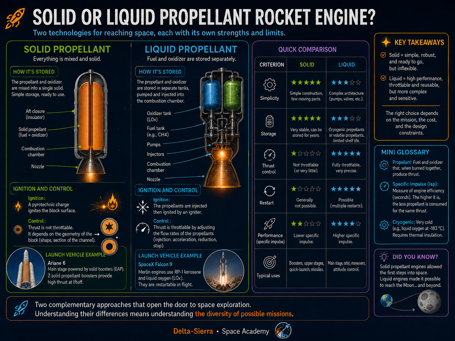 Technical illustration 084 for Understand a simple liquid rocket engine — part by part