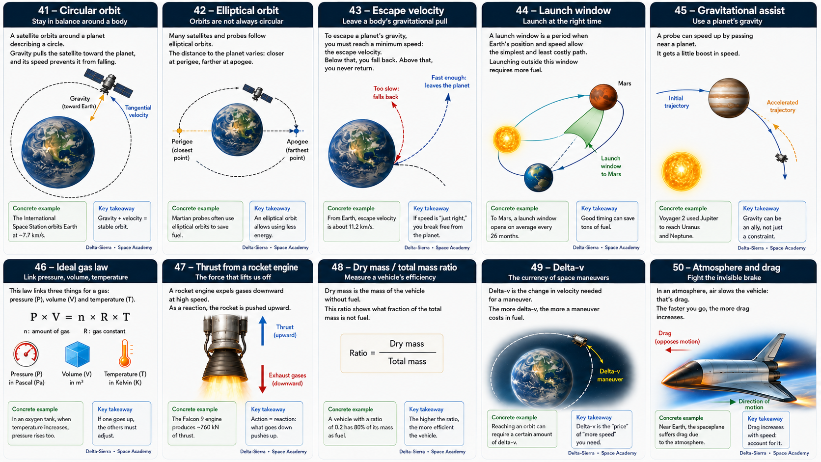 Technical illustration 109 for AM-00.06 — Check whether a result is plausible: five tests before believing it