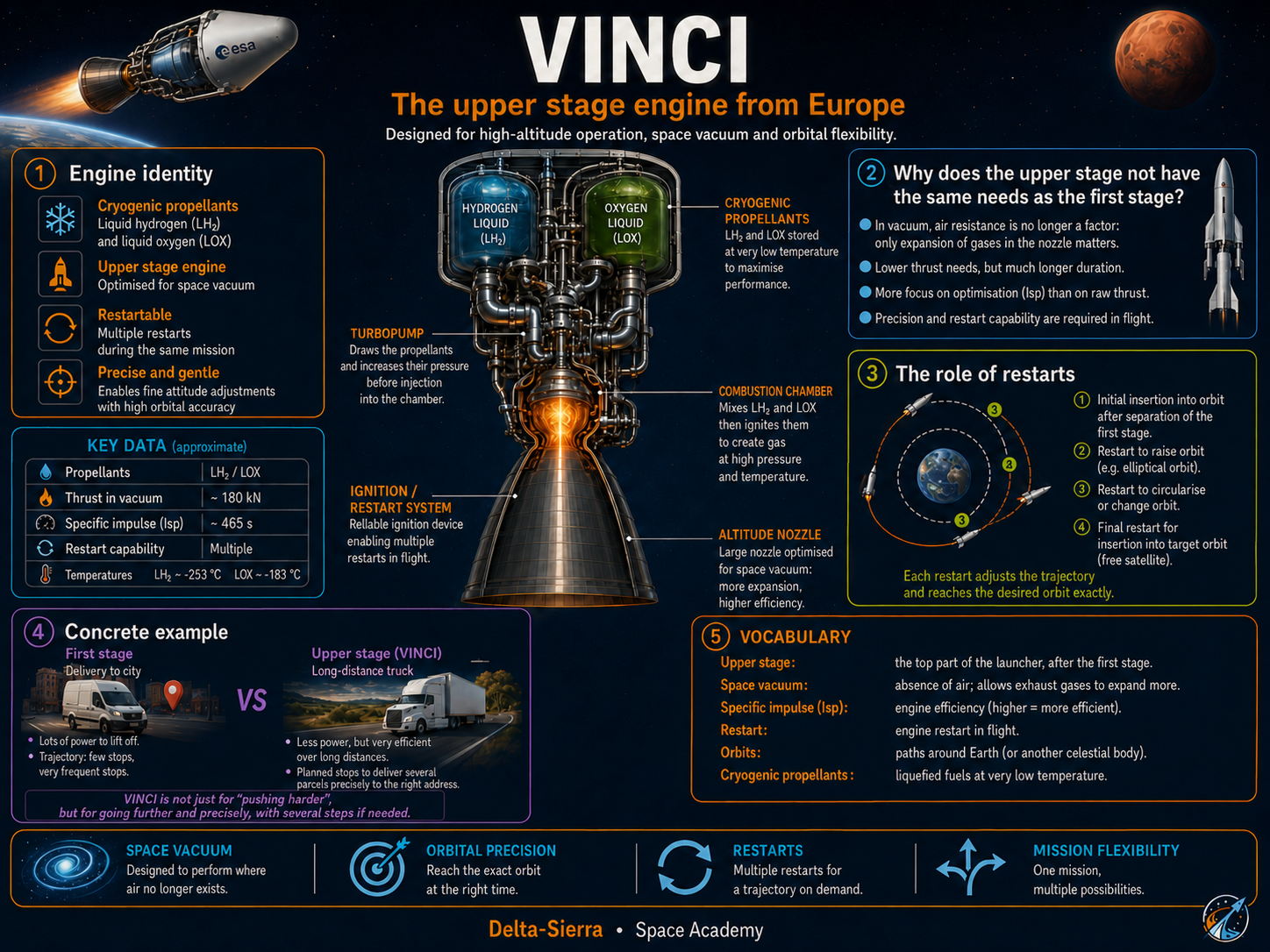 Technical illustration 119 for Vulcain and Vinci: two European engines for two different jobs
