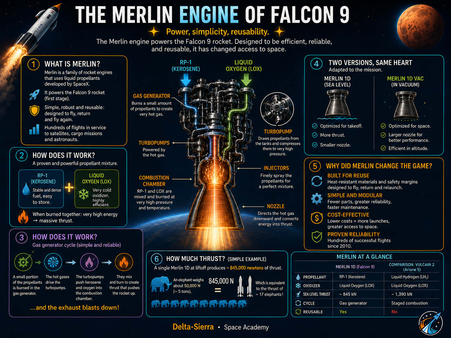 Technical illustration 123 for How does a Falcon 9 first stage return and land?