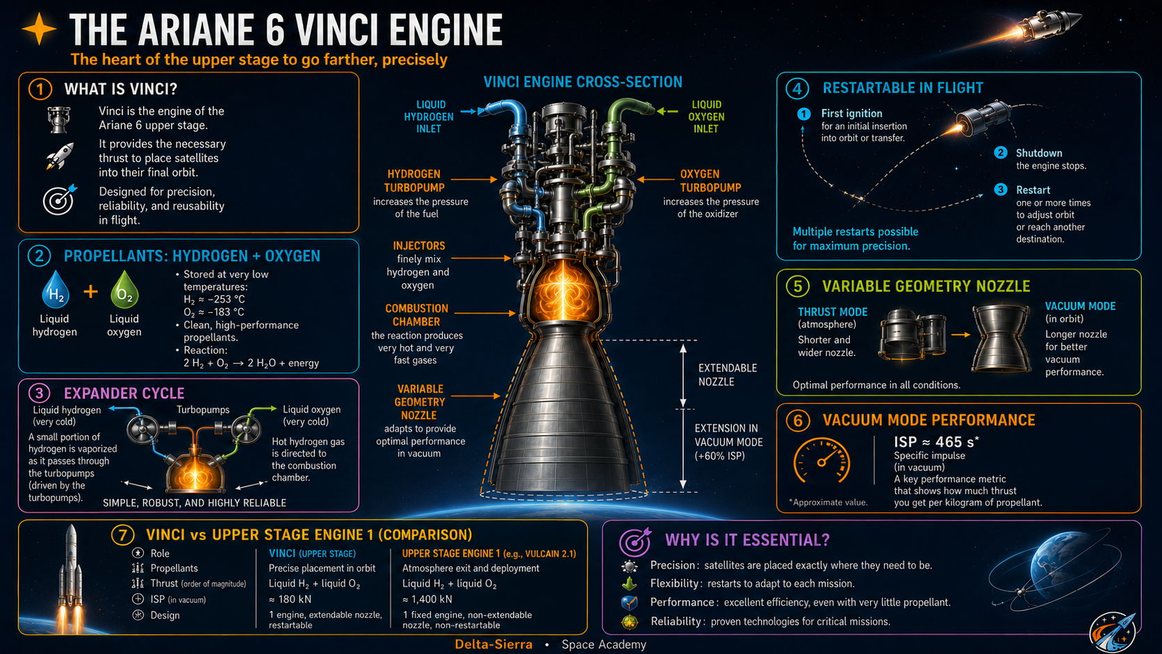 Technical illustration 124 for Vulcain and Vinci: two European engines for two different jobs