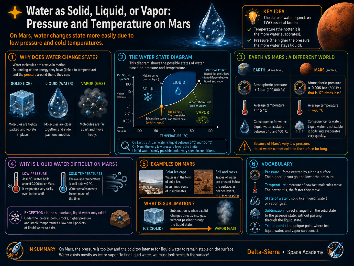 Technical illustration 140 for Gases, temperature and thermodynamics — track energy through a system