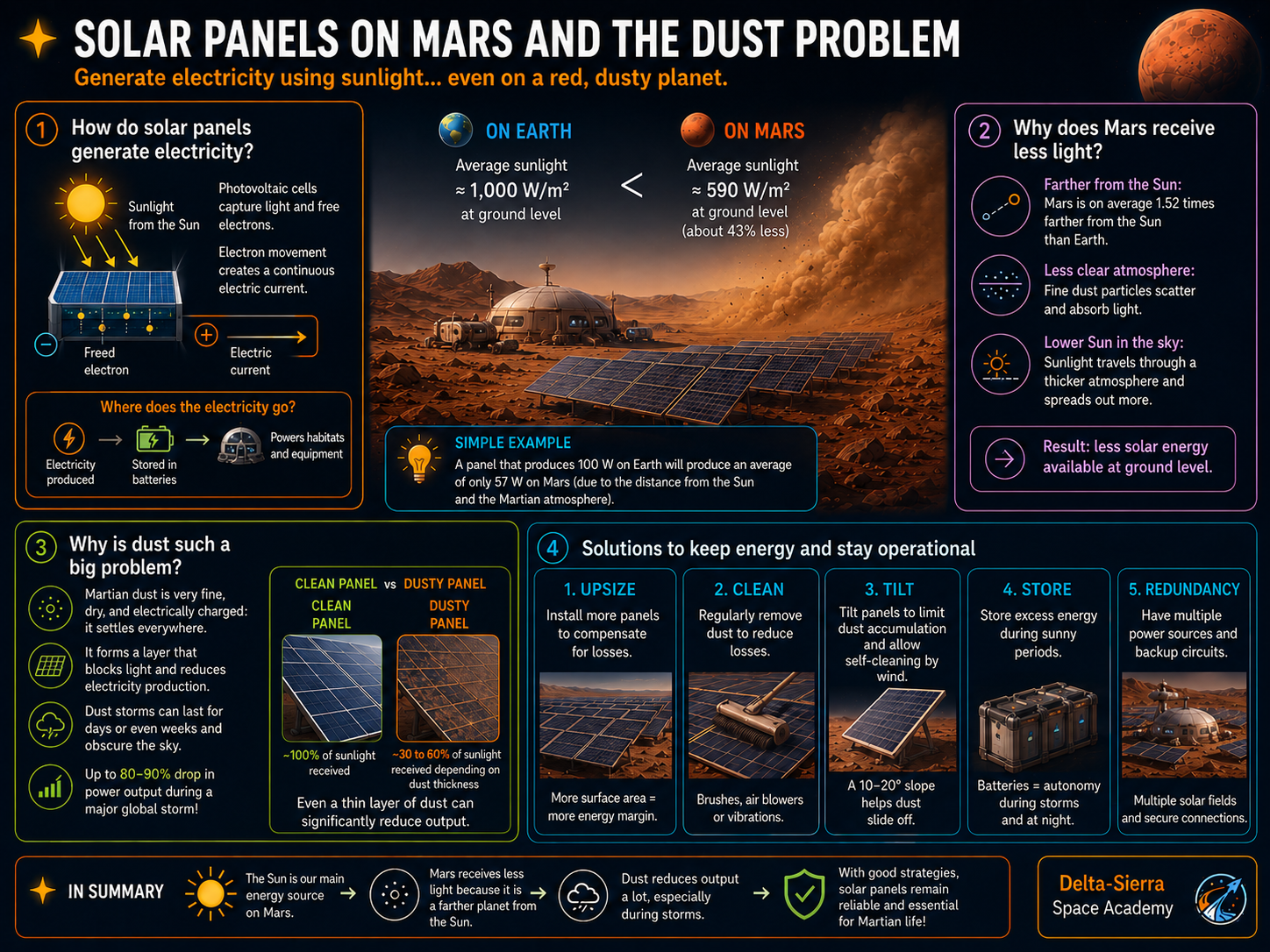 Technical illustration 148 for AM-10.05 — Light time, latency and atomic clocks: why Mars can never be controlled in real time