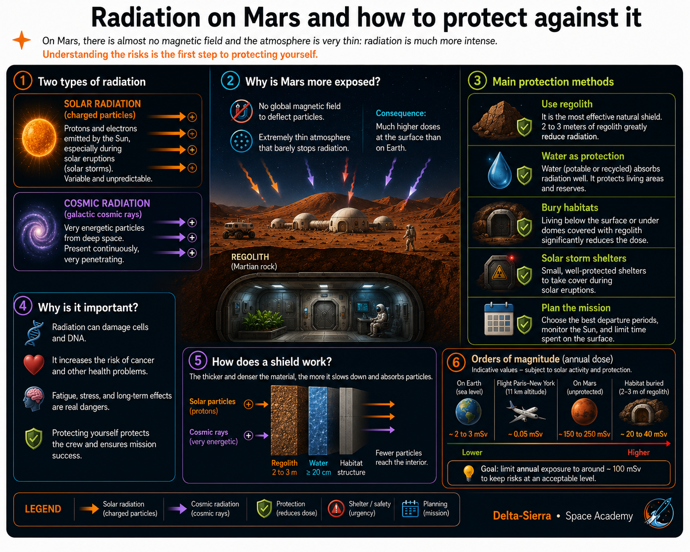 Technical illustration 150 for Mars EDL: understand entry, descent, landing and the energy to dissipate