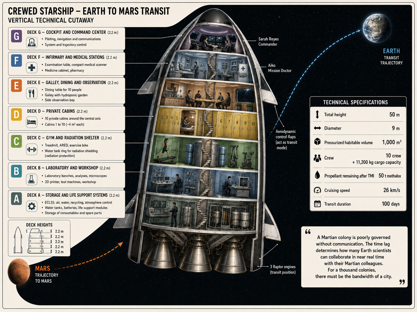 Technical illustration 167 for Spacecraft anatomy: bus, payload and subsystems