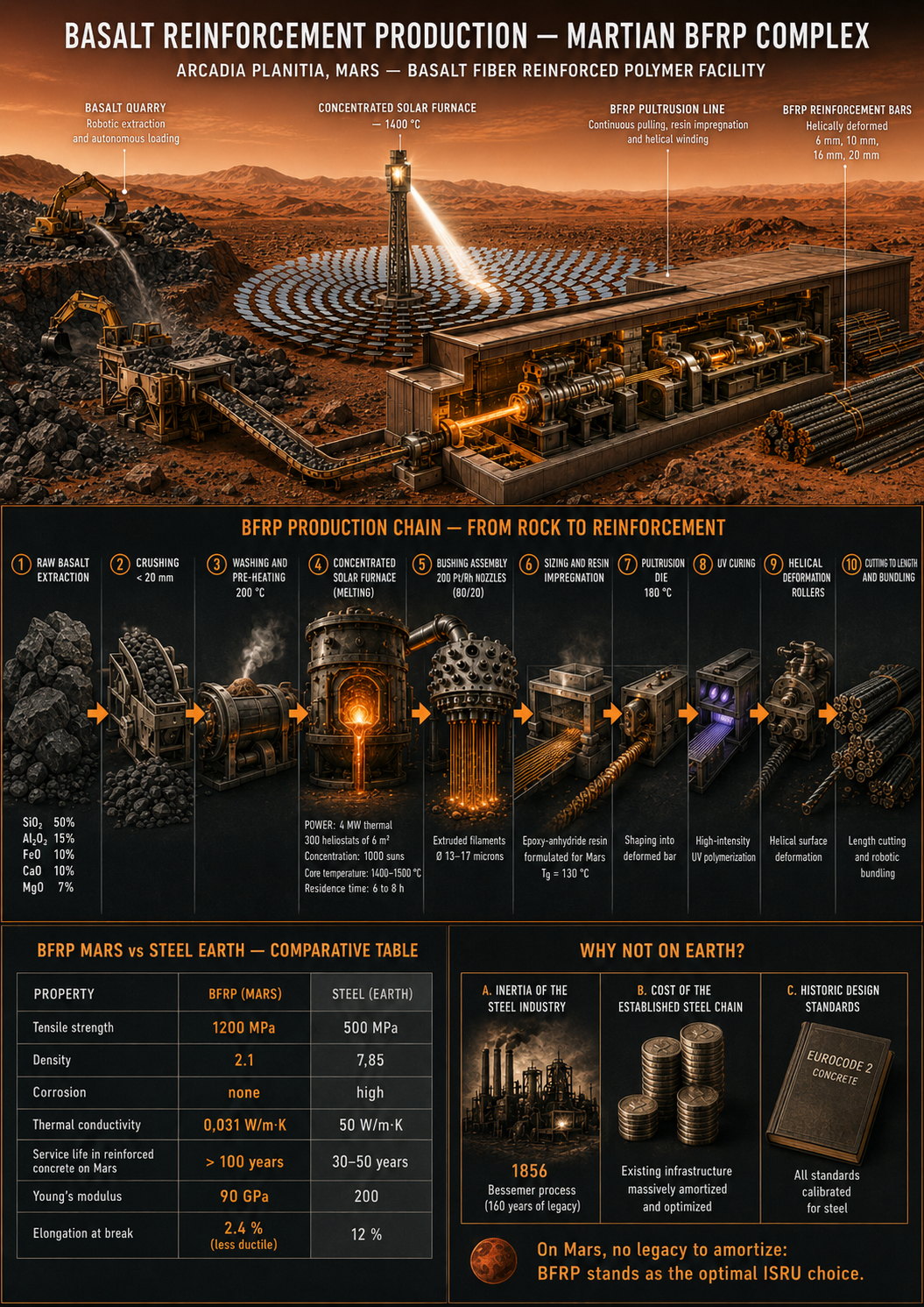 Technical illustration 178 for ISRU industrial chain: excavation, processing, quality control and storage