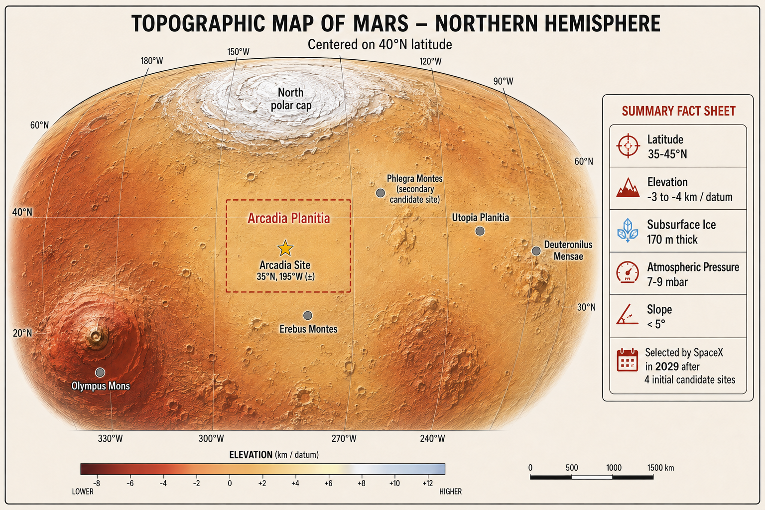 Technical illustration 202 for Selecting a Mars-base site: resources, hazards and useful distances