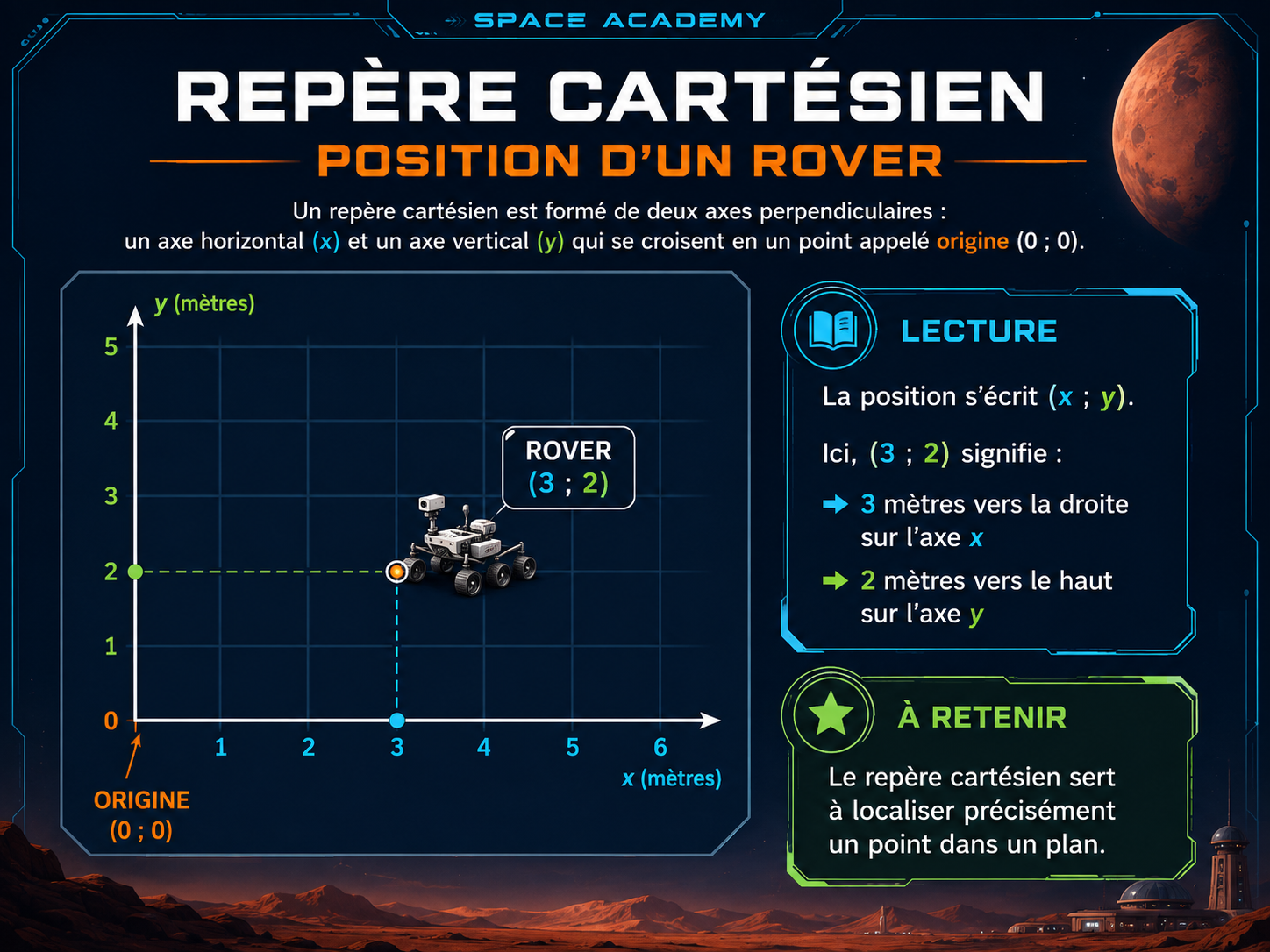 Repère cartésien