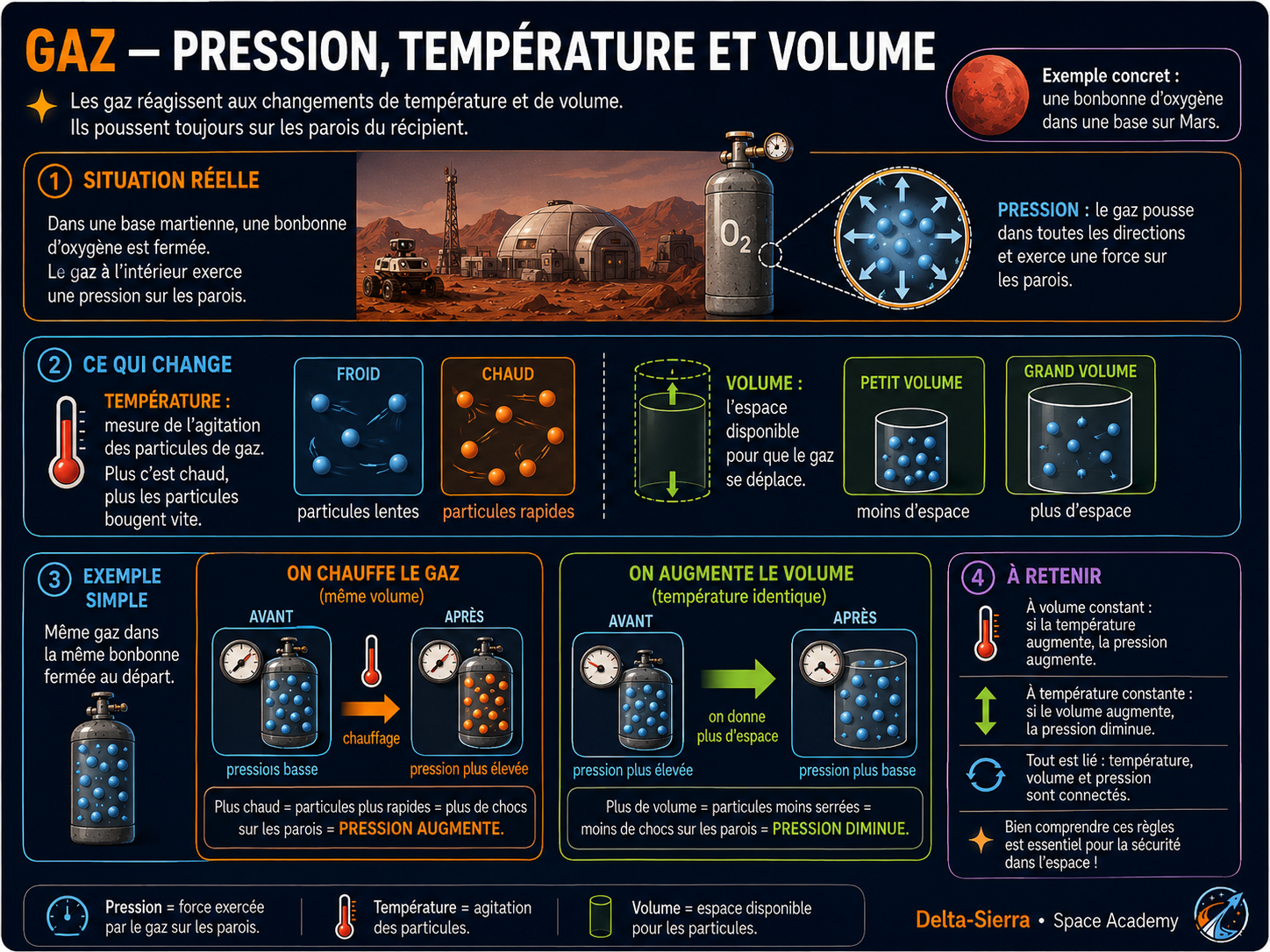 Gaz — pression, température et volume