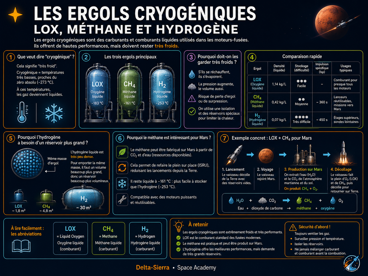 Ergols cryogéniques