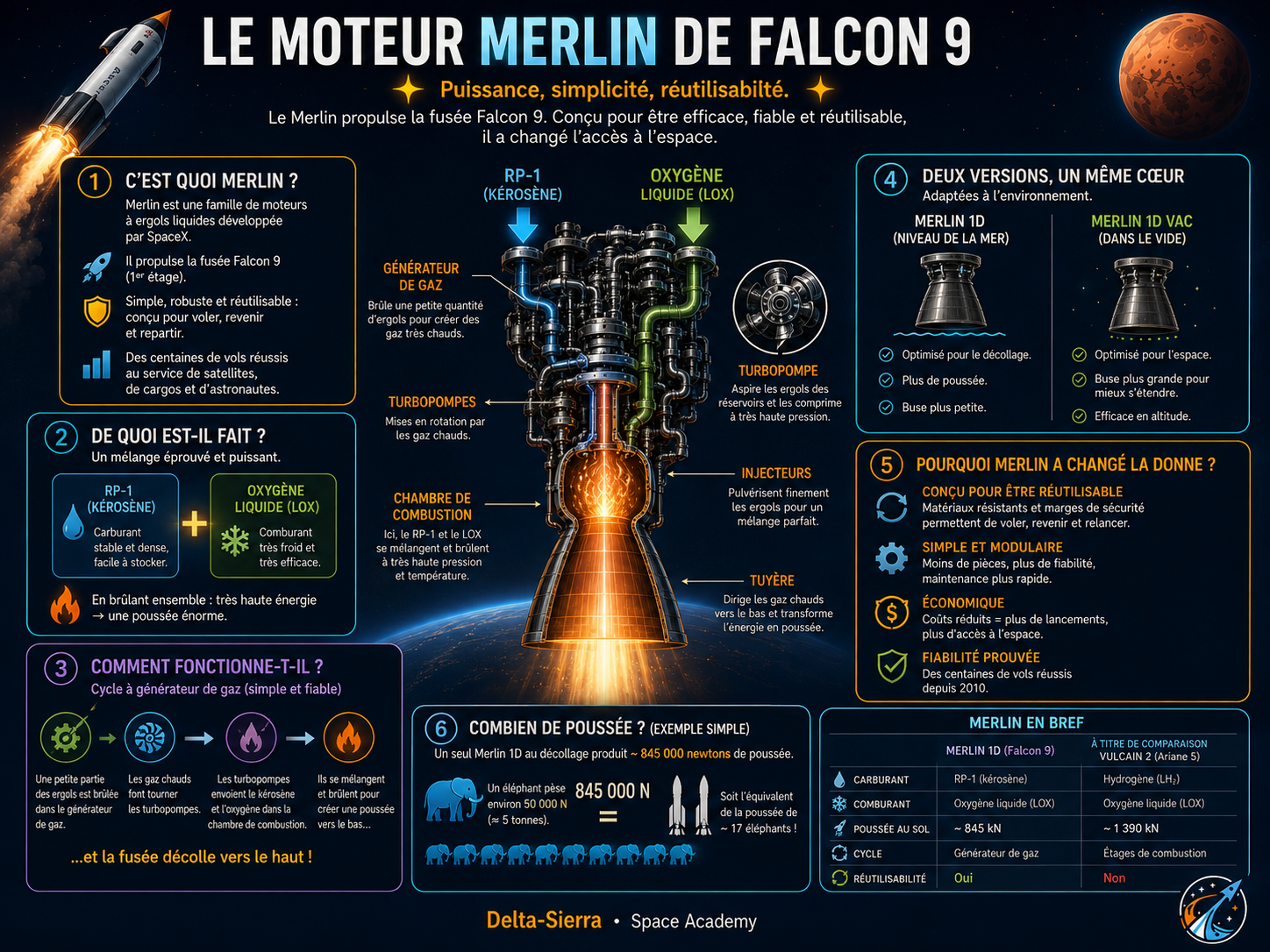 Moteur Merlin de Falcon 9