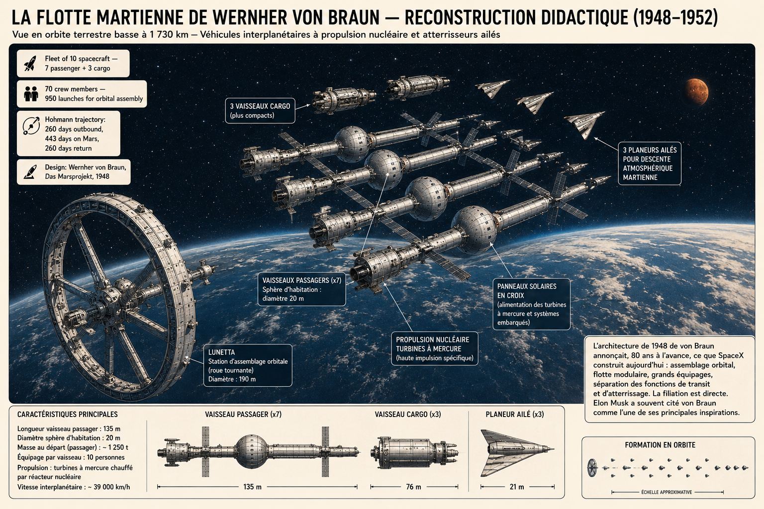 Flotte martienne de Wernher von Braun — concept historique