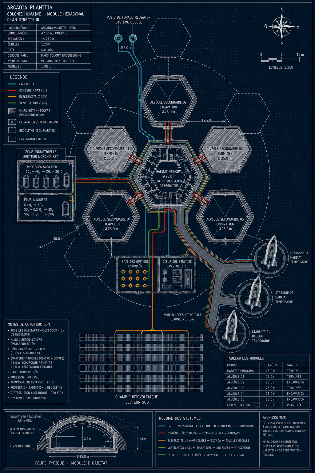 Architecture de support-vie