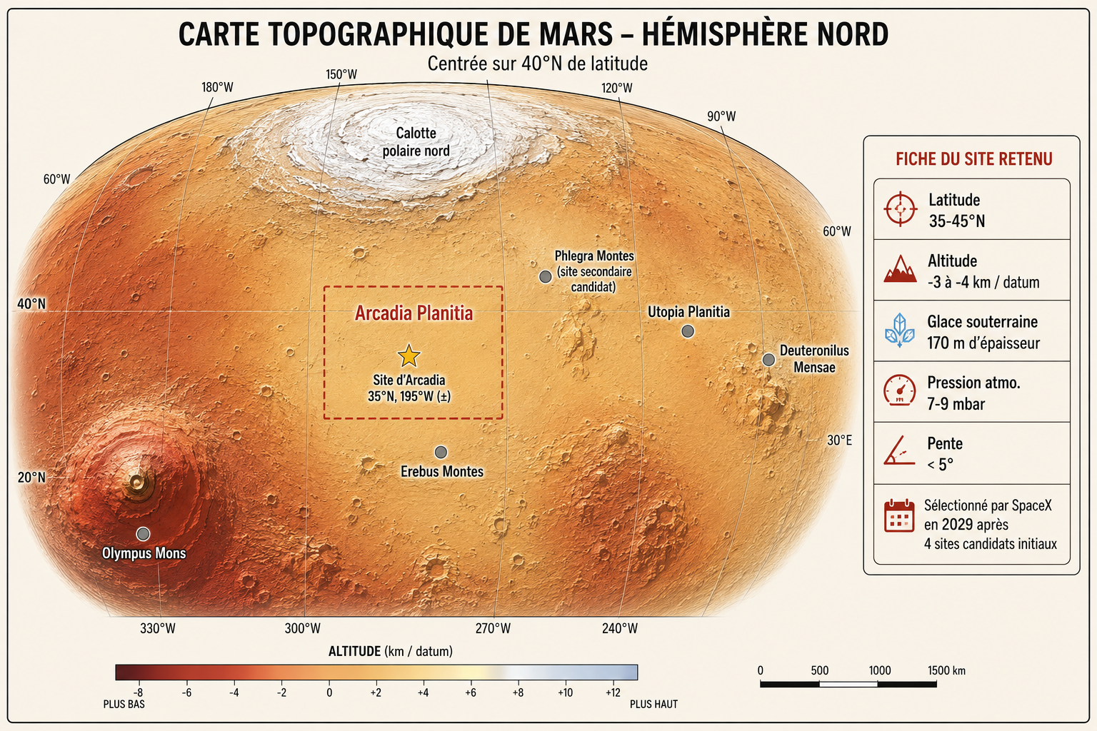 Carte topographique de Mars