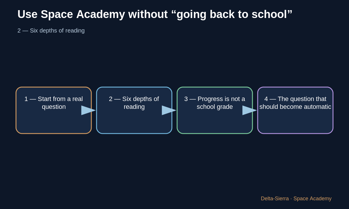 Teaching diagram 3: 3 — Progress is not a school grade