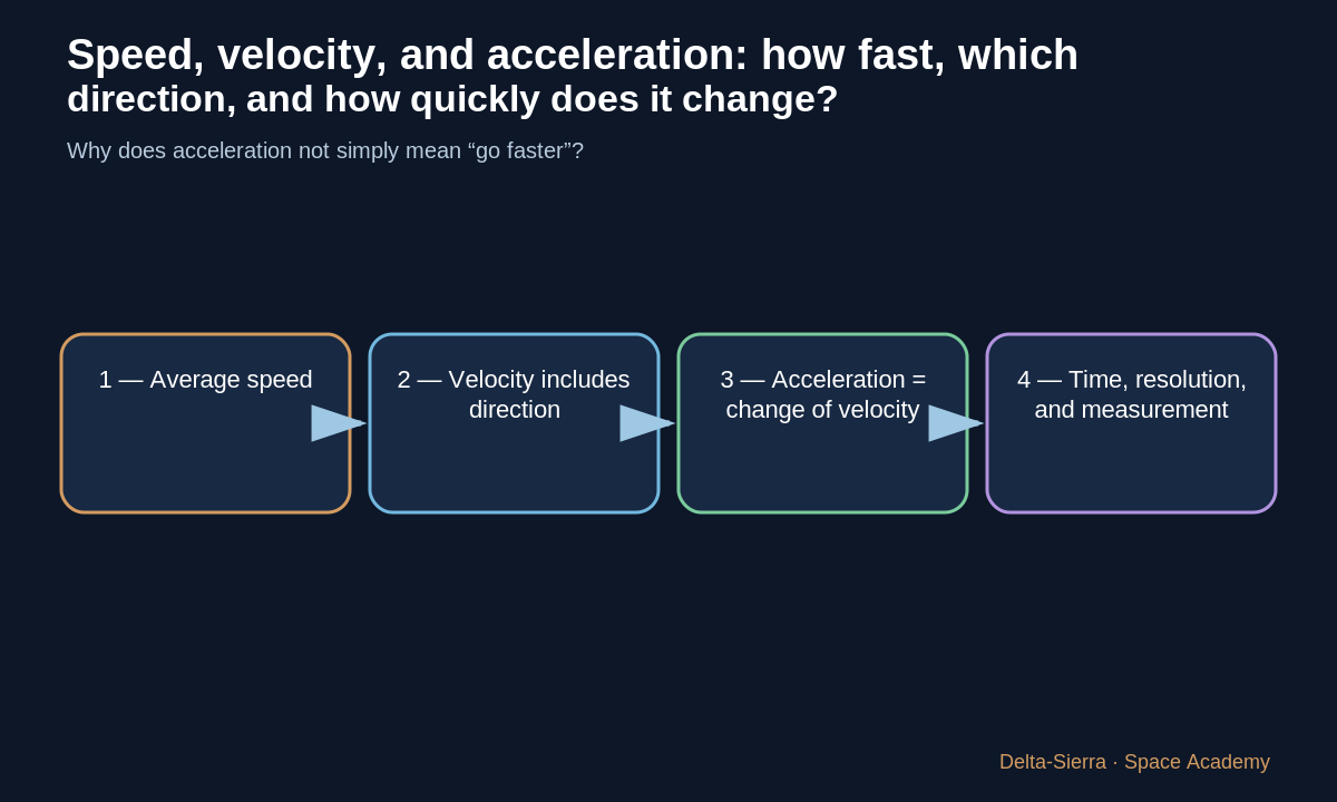 Velocity and acceleration describe two different levels of change.